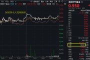 命盘查询算力爆发，159363劲涨2.3%，信创成超级“黑马”！光大证券盘中突发，券商ETF放量两连阳