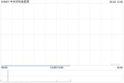 命盘查询中关村科技租赁拟斥资2.4亿元收购100台无人宽体矿车