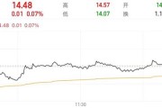 命盘查询隆基绿能人事巨震后，高瓴旗下HHLR“临阵”减持