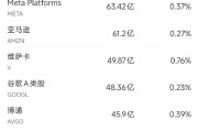 命盘查询6月13日美股成交额前20：特斯拉本周上涨逾10%，美国将为自动驾驶出租车开绿灯