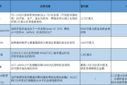 命盘查询BD交易大爆发 今年总额已超455亿美元！中国创新药能否打开增长新空间