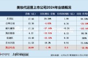 命盘查询凯诘电商转战港交所：品牌自运营成趋势行业景气度下滑、业绩接连双降 前五大品牌GMV占比超80%