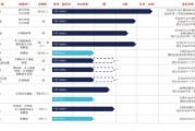命盘查询维立志博二战港交所：核心管线商业化前景或有限 三年亏近十亿现金已无法覆盖短债
