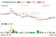 命盘查询*ST宝实拟置出轴承业务资产，置入电投新能源100%股权