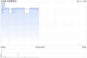 命盘查询红星美凯龙盘中涨近3% 重整计划获法院批准