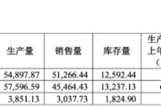 命盘查询敏芯股份连亏三年，低毛利困局难解