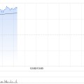 命盘查询港股保险股集体上扬，中国平安涨3%股价创逾2个月新高