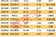 命盘查询605099，最强“苏超”概念股提示风险！一周主力撤离多只产业龙头