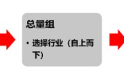 命盘查询源达研究报告：掘金券商金股，超额收益显著