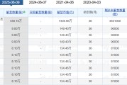 命盘查询老白干酒515万股激励股解禁在即！业绩达标与机构调仓下的股价博弈