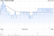 命盘查询中国海外宏洋集团5月实现合约销售额30.12亿元 同比下跌21.1%