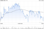 命盘查询广发证券：维持贝壳-W“买入”评级 合理价值59.32港元