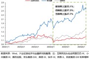 命盘查询兴证策略：谁在买港股新消费和创新药？