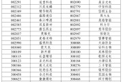 命盘查询A股重大调整，明日生效