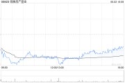 命盘查询瑞银：维持领展房产基金“买入”评级 目标价44.2港元