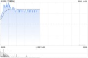 命盘查询中国信达盘中涨超8% 信达证券实控人拟变更为汇金公司