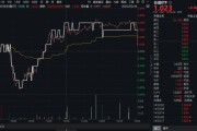 命盘查询高股息压舱石发力，银行、保险携手护盘！机构高呼：核心资产或将回归！