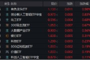 命盘查询逐“光”而行？信创新晋“吸金大户”，562030叒现天量，基金公司紧急提示风险！金融科技突然变脸，什么原因