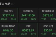 命盘查询亚太市场全线下跌，港股调整，连连数字大涨超60%