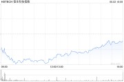 命盘查询恒生科技指数、国企指数跌幅扩大至3%，钢铁股集体下挫