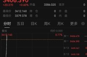 命盘查询突发！以色列袭击伊朗！德黑兰连续爆炸！黄金、原油直拉