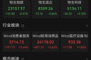 命盘查询港股大反弹，“雪王”创新高