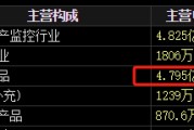 命盘查询梅安森原拟向实控人单一定增，后者计划质押股票认购，再减持股票还款
