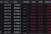 命盘查询年内超额10%，大涨过后的银行，还能配吗？