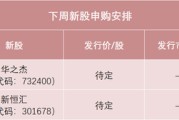 命盘查询下周，半导体细分龙头来了！