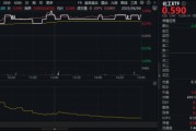 命盘查询新能源下乡助力！化工板块放量上涨，主力抢筹+十年估值低位，板块景气周期将至？