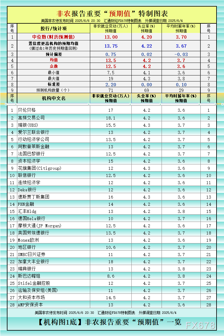非农最全前瞻：69家机构大咖预测大比拼，精明预测又在暗示重要(🍭)信号