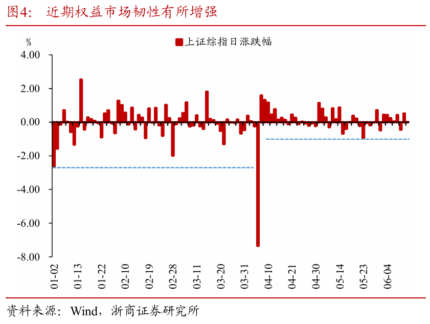 浙商证券：权益市场下半场行(📘)情或值得期待