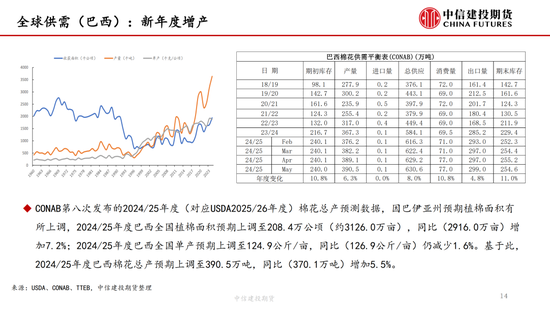 【棉花纺谈】(✝)供应端阶段性缩量 疆棉基差坚挺