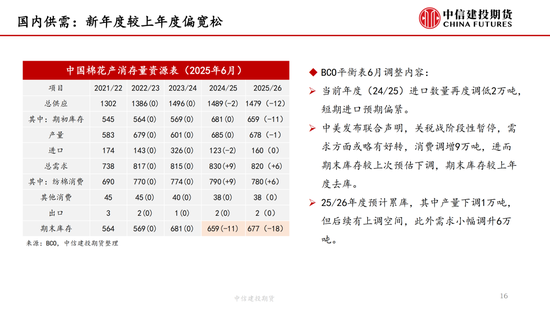 【棉花纺谈】供(⛺)应端阶段性缩量 疆棉基差坚挺