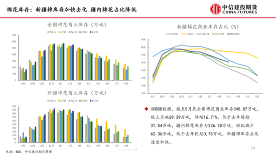 【棉花纺(🚎)谈】供应端阶段性缩量 疆棉基差坚挺