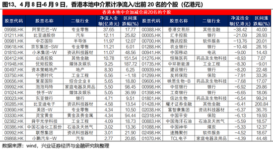 兴证策略：谁在买港股新消费和创新药(🏙)？